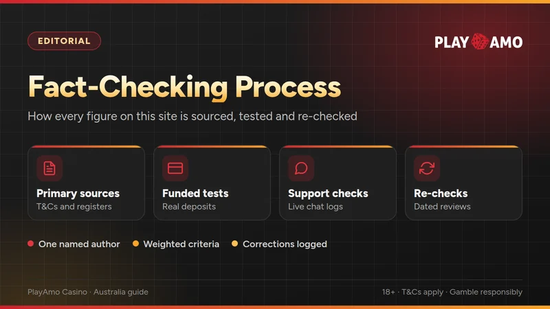 Fact-checking process overview: primary sources, funded tests, support checks and re-checks
