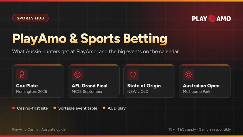 PlayAmo sports hub card listing the Cox Plate, AFL Grand Final, State of Origin and Australian Open